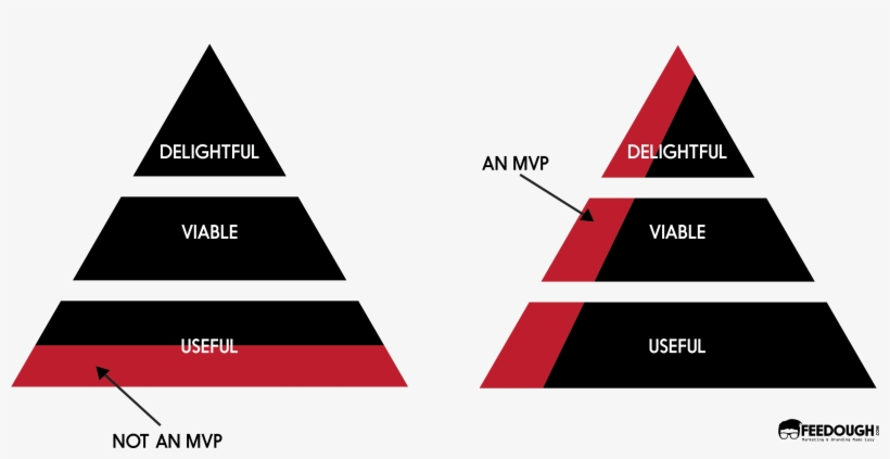 Mvp-25 - Icon, transparent png download