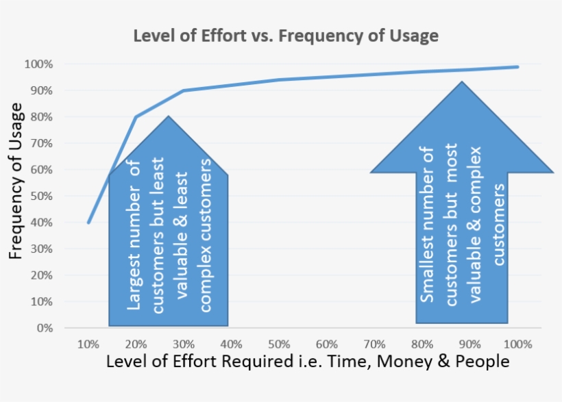 Usage - Minimum Viable Product, transparent png download