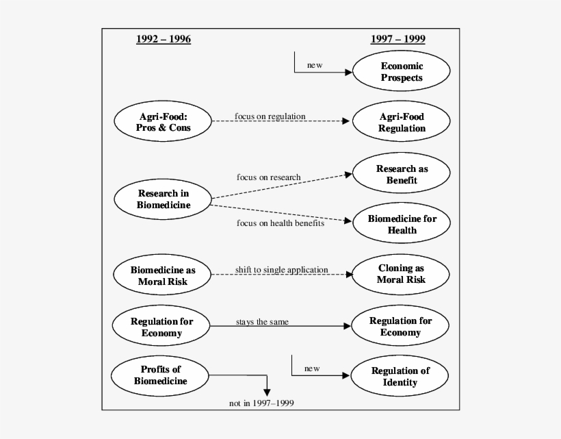 The Early And The Late Nineties - Circle, transparent png download