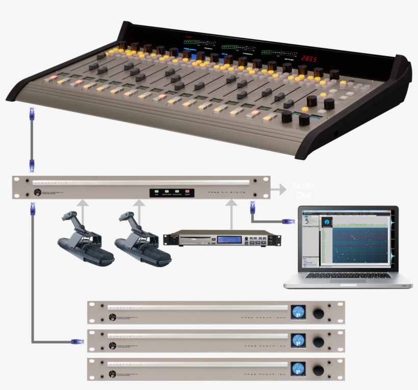 Using Standard Cat 6 Cables, Plug The Dmx Control Surface - Electronics, transparent png download