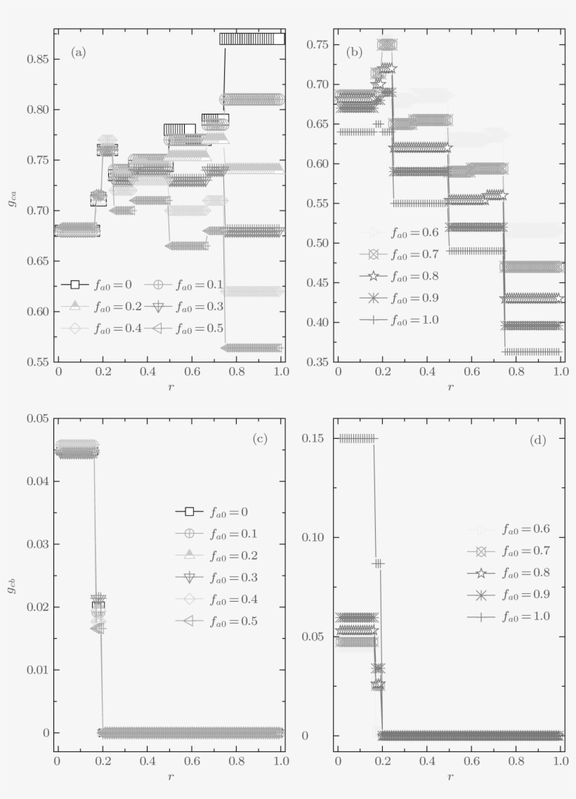 Spatial Snowdrift Game In Heterogeneous Agent Systems - Plan, transparent png download