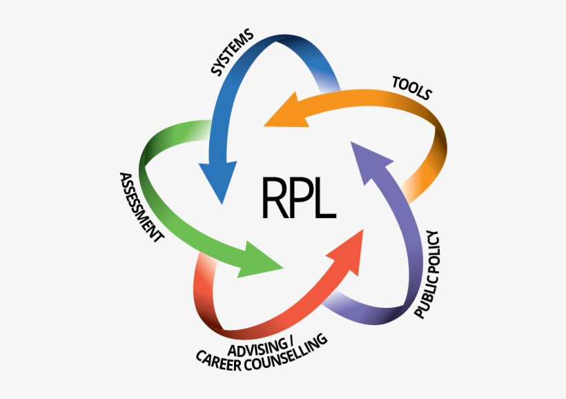 Where Are You In Your Journey Towards Continuous Improvement, transparent png download