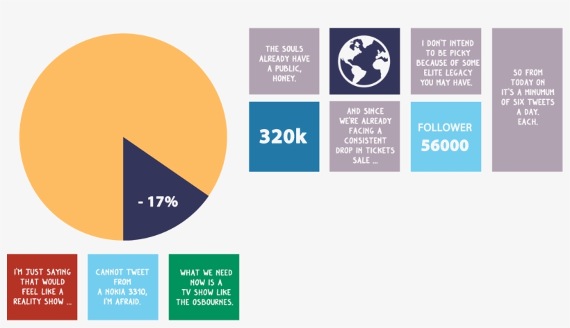 Use A Spacebar Or Arrow Keys To Navigate - Erdliebhaber Grußkarte, transparent png download