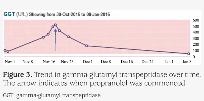 This Coincided With Clinical Improvement And A Subsequent - Plot, transparent png download
