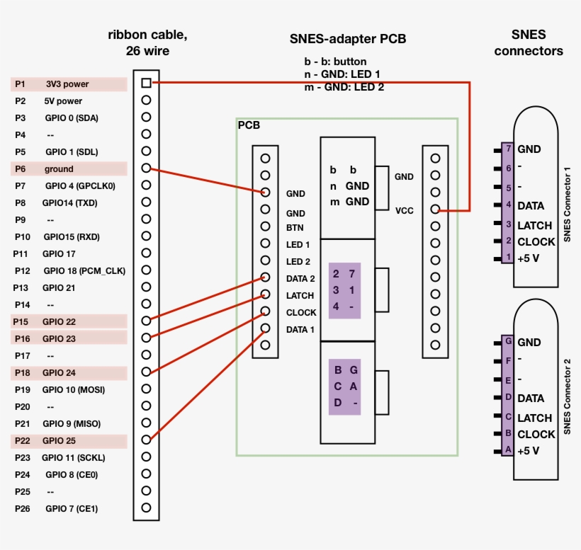 Here I Chose Those Gpio Pins That Are Used In The Snesdev-rpi - Conectar Cables Control Super Nintendo Jr, transparent png download