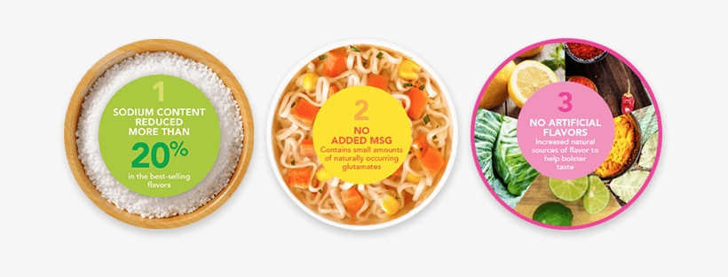 Consumers Asked And Nissin Listened The Top Three Requested - Pancit, transparent png download