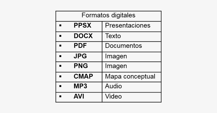 Tabla Explicativa, transparent png download