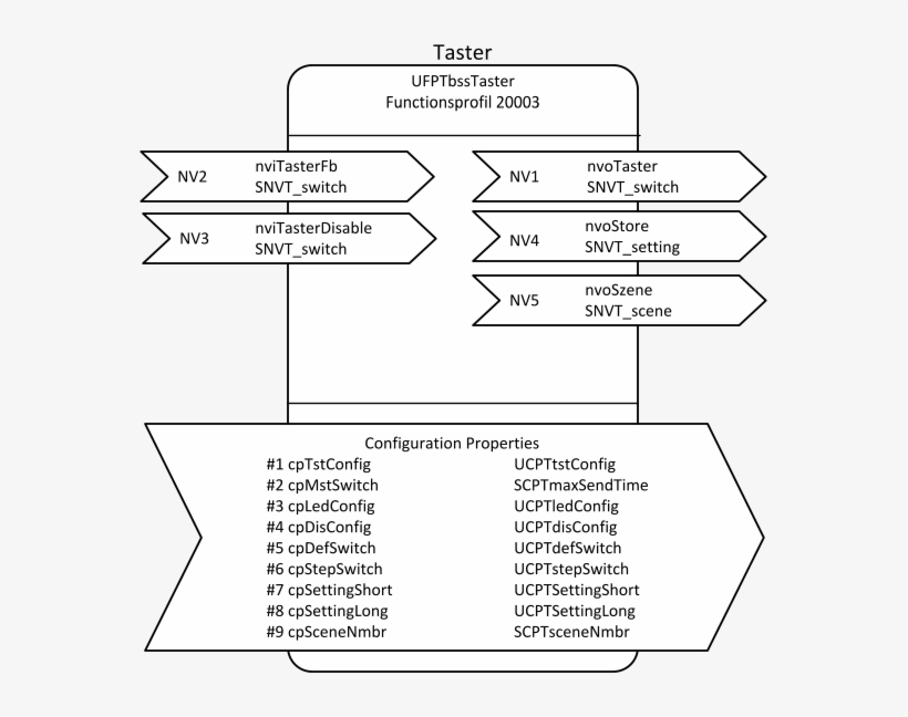 Funktionsschema Des Taster - Sensor, transparent png download