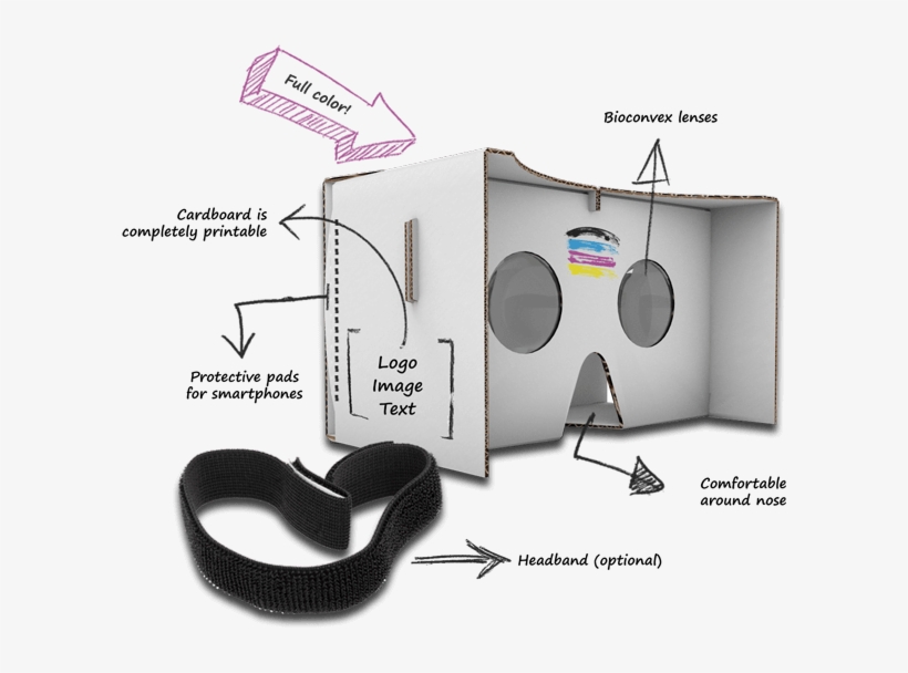 Google Cardboard With Sticker Diagram Transparent Png 600x528 Free Download On Nicepng