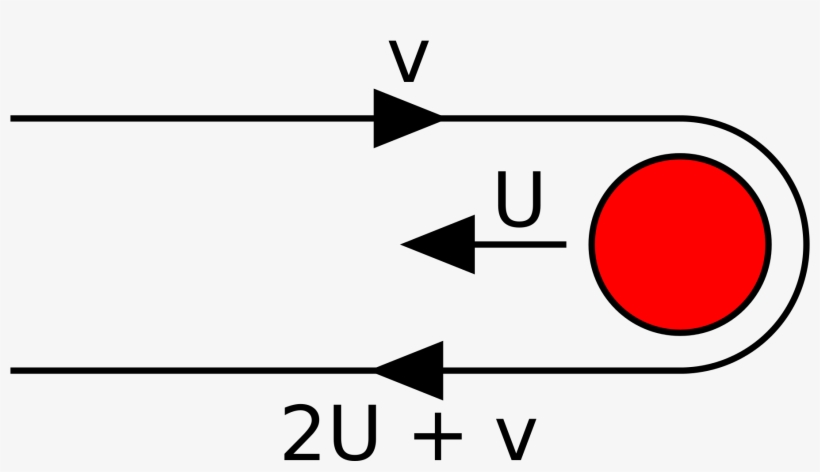 Open - Gravity Assist, transparent png download