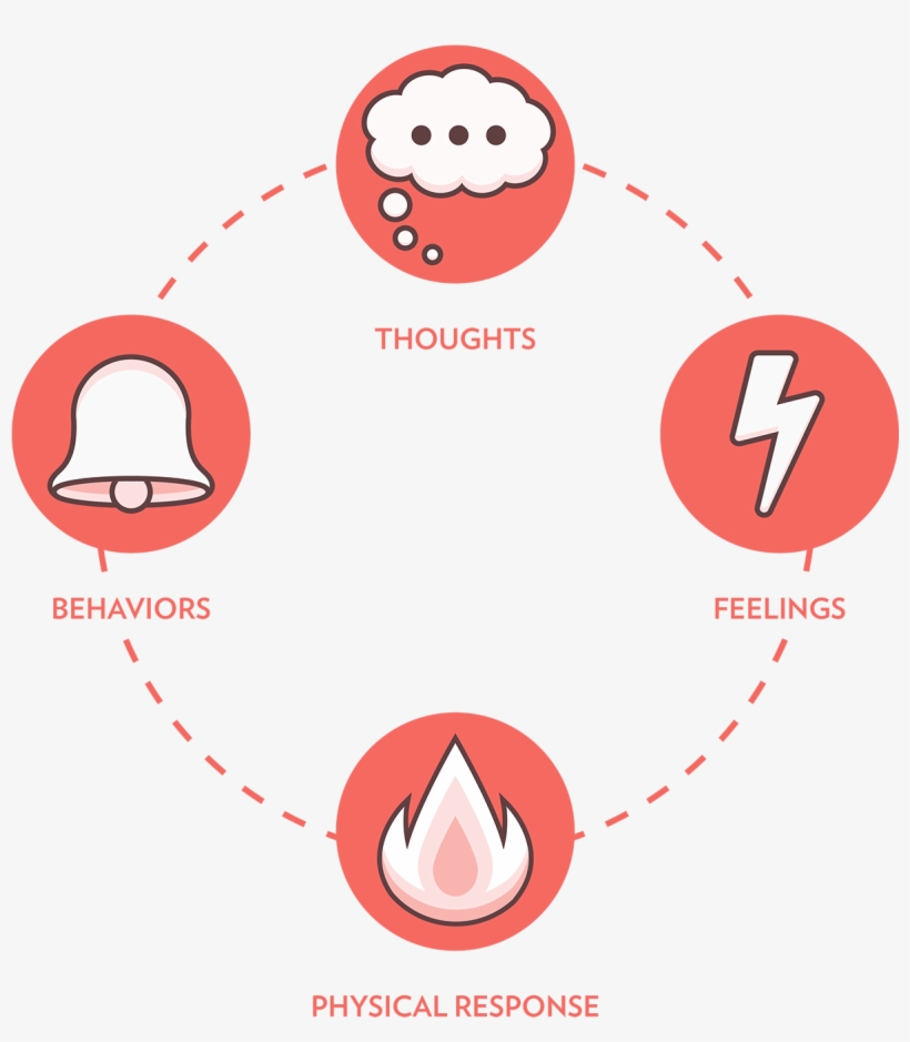 Cycle Of Anxiety Red Dec 14 15 1 - Social Anxiety Cycle, transparent png download