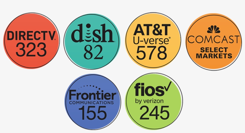And Select Comcast Markets - Dish Network, transparent png download