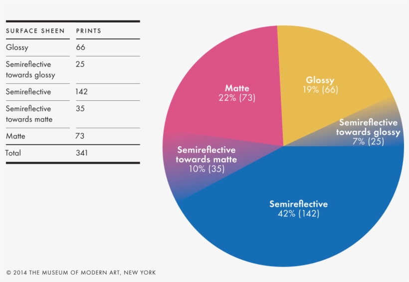 The Distribution Of Prints In The Thomas Walther Collection - Observation Of Natural Resources, transparent png download