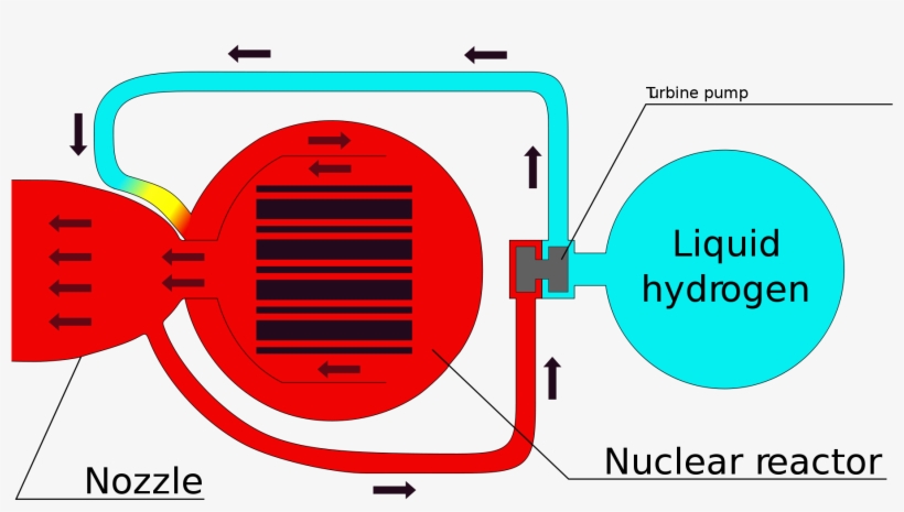 Schematic Of A Nuclear Thermal Rocket - Nuclear Rocket Engine, transparent png download