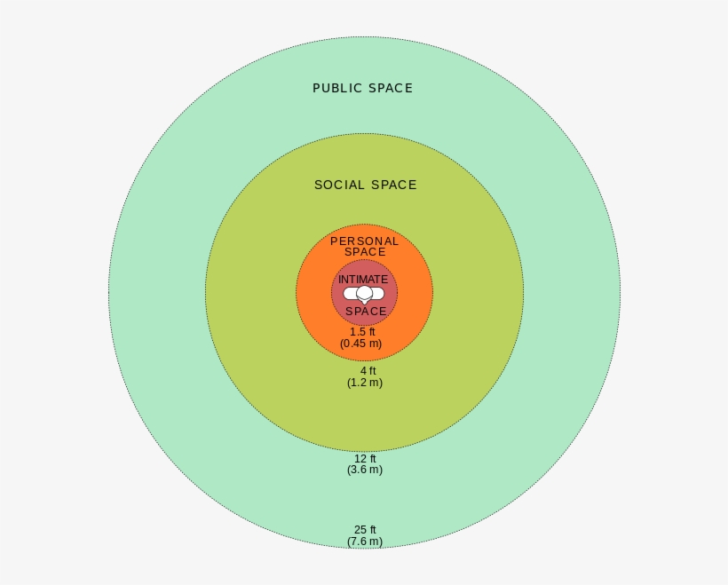 Standing Too Close During Interactions - Expectancy Violation Theory Model, transparent png download
