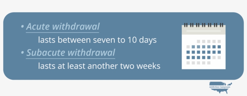 Com Methamphetamine Withdrawal Symptoms Withdrawal - Addiction Campuses, transparent png download