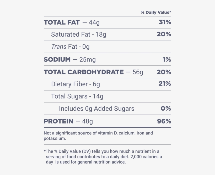 Amount Per Serving In Calories - Nutrition, transparent png download
