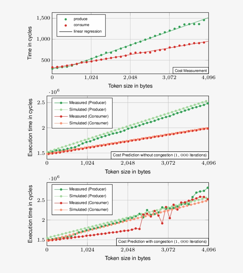 Abstract Models Of Tomahawk For Compiler Optimizations - Diagram, transparent png download