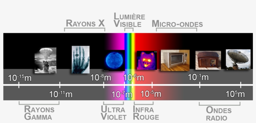 Atomic Bomb Explosion - Mushroom-cloud, transparent png download