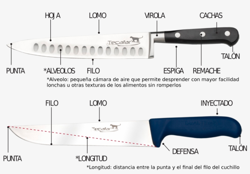 Partes De Un Cuchillo - Bowie Knife, transparent png download