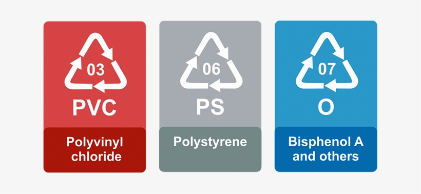Almost Never Recyclable - Does Recycling Help The Environment, transparent png download