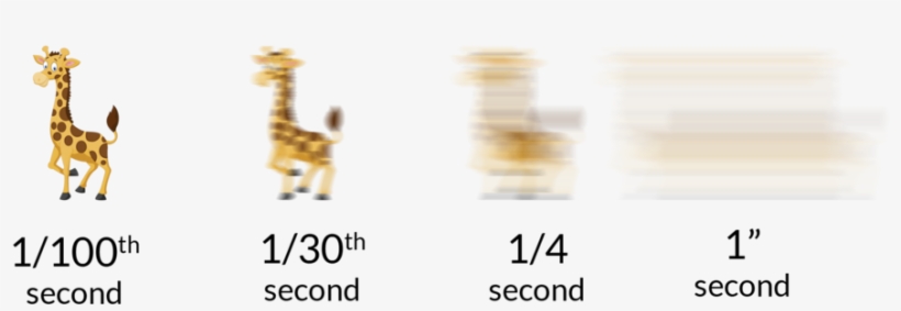 Motion Blur - Portable Network Graphics, transparent png download