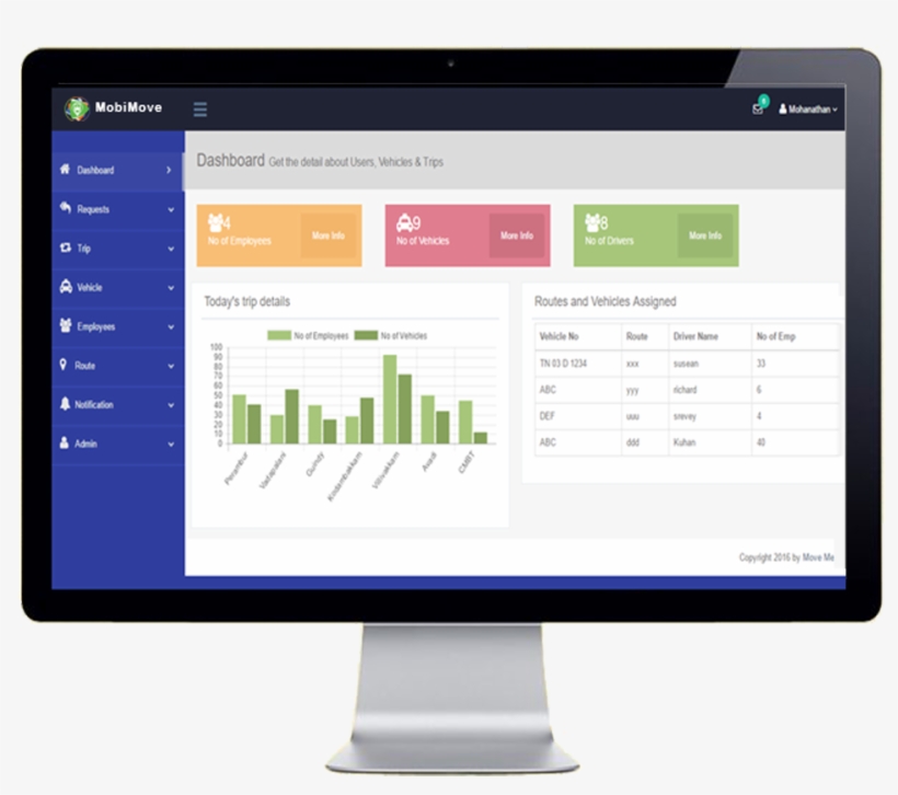 Mobimove Enables Employees Availing Office Transport, - Computer Monitor, transparent png download