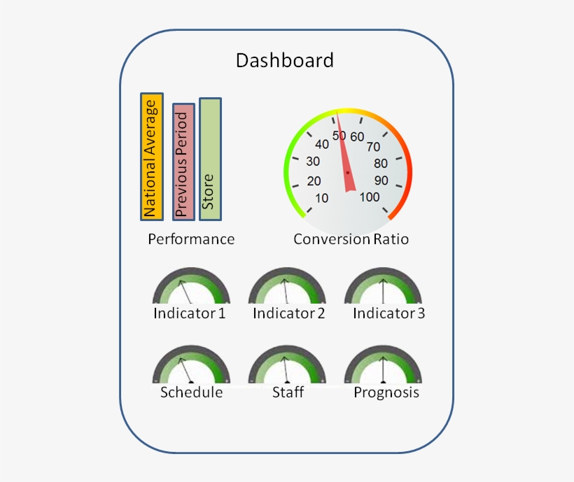 Dashboard Sample - Portable Network Graphics, transparent png download