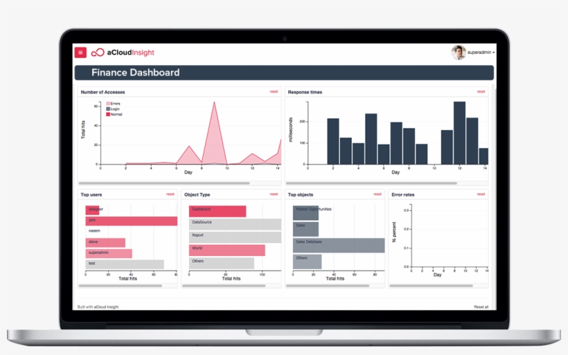Data Driven Financial Planning - Dashboards On Book Sales, transparent png download