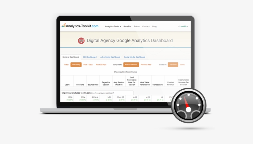 Google Analytics Digital Agency Dashboard - Sequential Testing Ab Test, transparent png download
