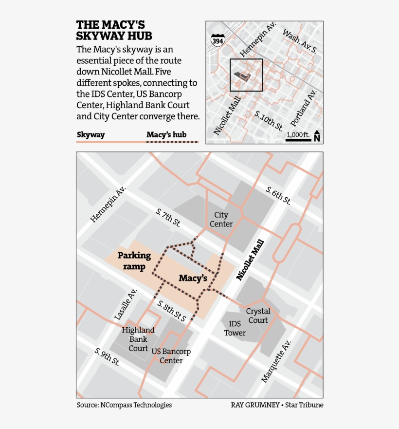 The Macy's Skyway Hub - Diagram, transparent png download