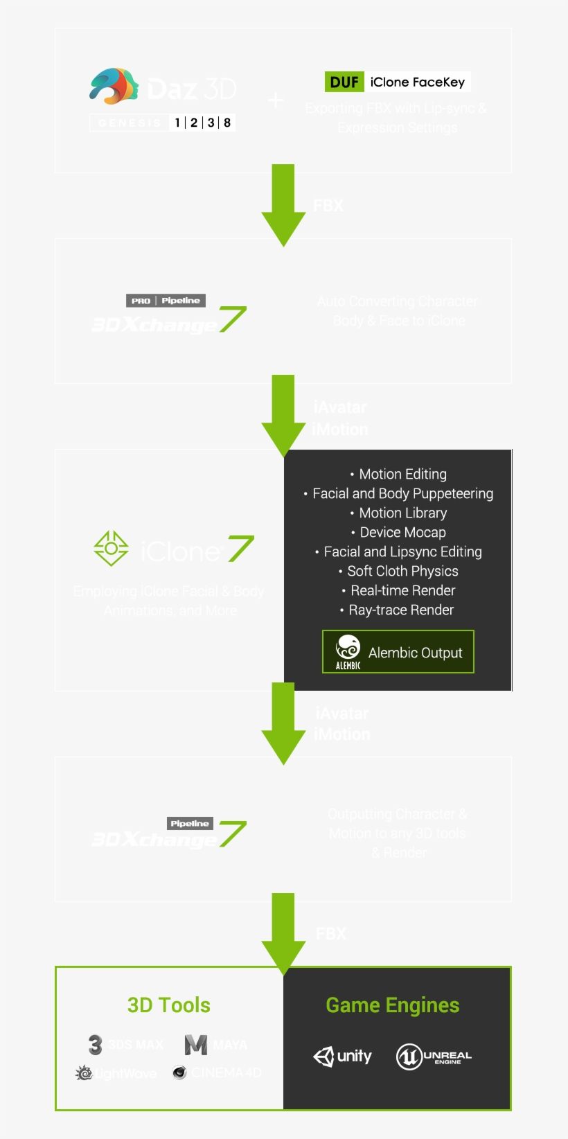 Chroma-key Green Screen Studio - Workflow, transparent png download