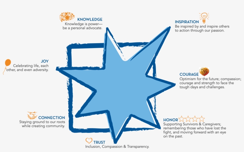 Colon Cancer Coalition, transparent png download