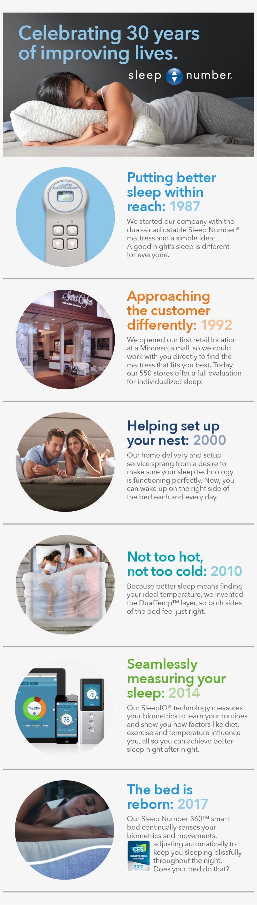 Sleep-number - “ - Sleep Number, transparent png download