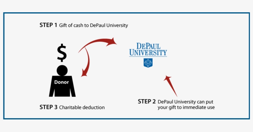 Cash, Checks, And Credit Cards Diagram - Credit Card, transparent png download
