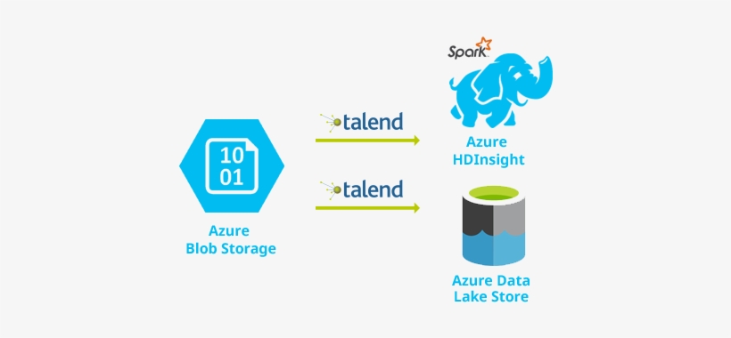 Newgistics Improves Service Levels And Reduces Logistics - Apache Spark, transparent png download