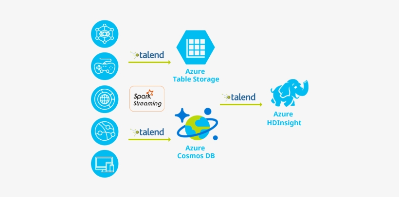 Real-time Analytics - Apache Spark, transparent png download
