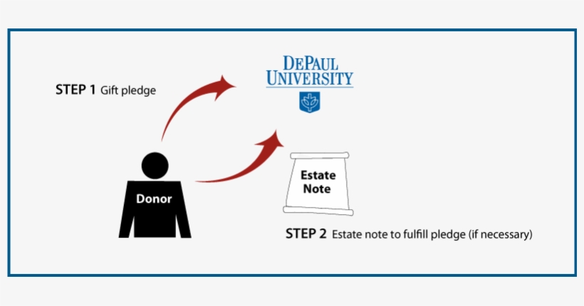 Gifts By Estate Note Diagram - Depaul University, transparent png download