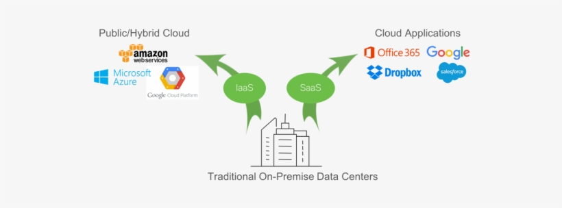 As Enterprises Aggressively Adopt Saas Applications - Amazon Web Services, transparent png download