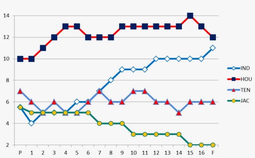 Afc South - Diagram, transparent png download