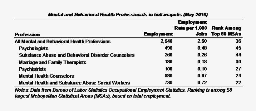 Opiod Blog Post Picture - Number, transparent png download