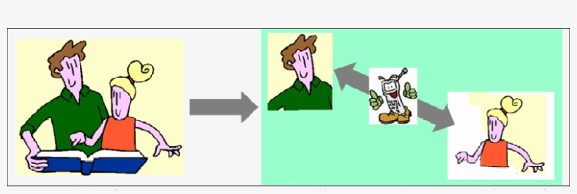 Transition From A Human Tutor To An Intelligent Tutor - Reading, transparent png download