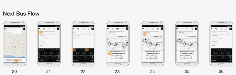 The Major Issues I Found In My Testing Have To Do With - Iphone, transparent png download