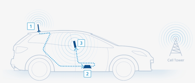 Pulls In Tower Signal - City Car, transparent png download