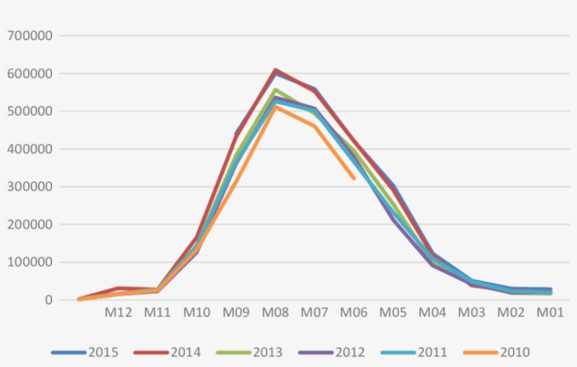 Tourists Whose Destination Is The Balearic Islands - Plot, transparent png download