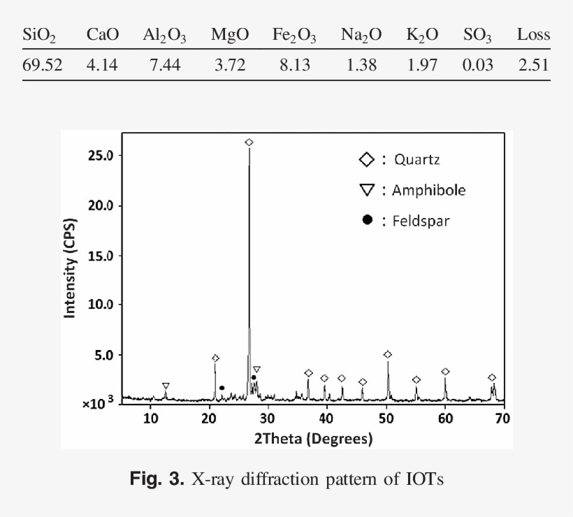 Chemical Composition Of Iron Ore Tailings In Units - Iron, transparent png download