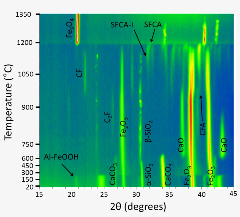 Graph Showing Smears Of Bright Green And Red On A Blue - Blue, transparent png download