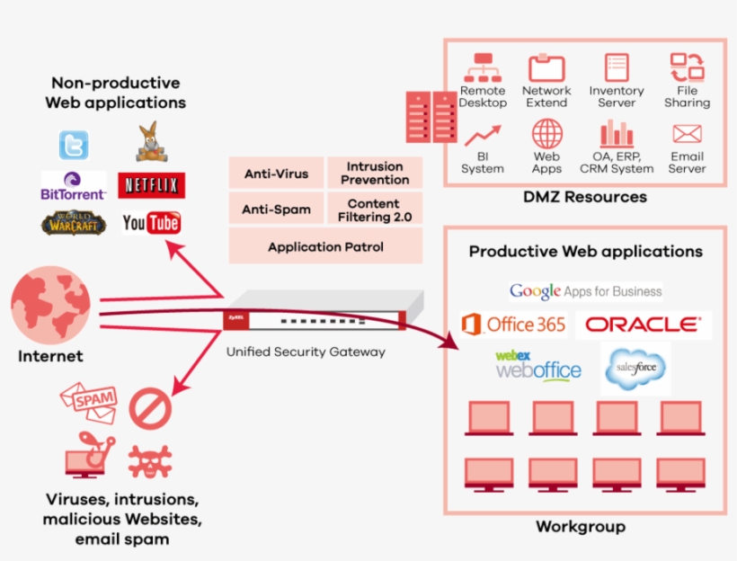 Download Next Generation Firewall Schema Clipart Virtual - Office 365, transparent png download