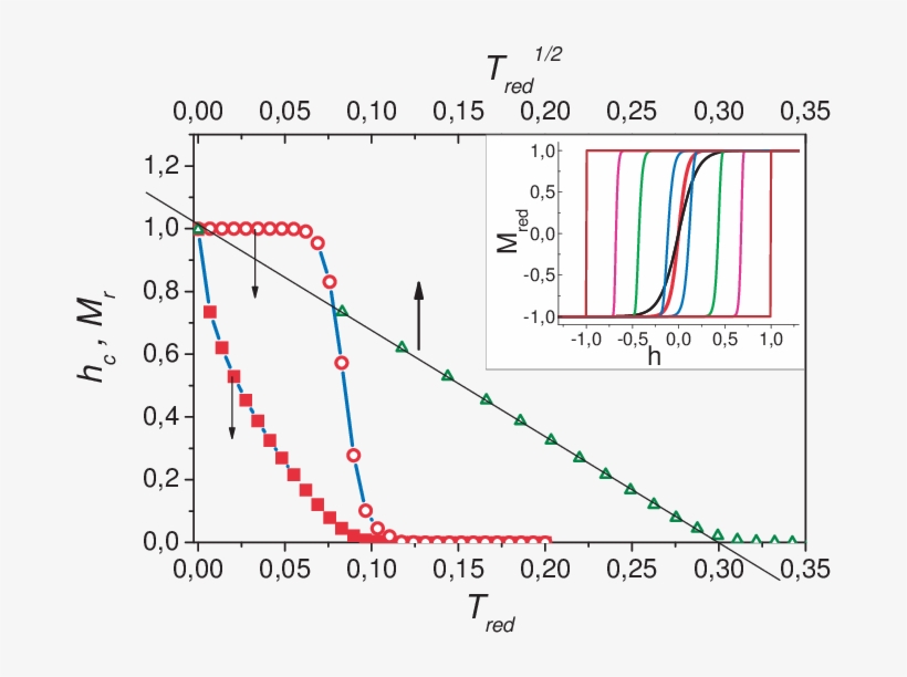 Results Of The Modeling Of The Hc (solid Squares) And - Diagram, transparent png download
