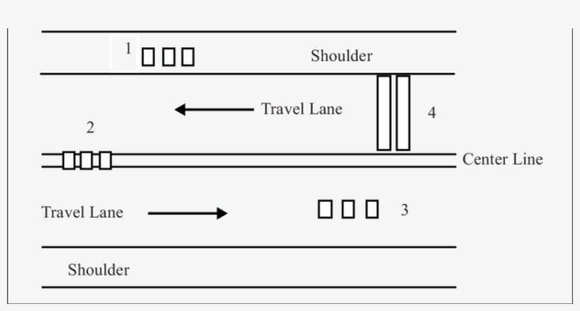 Placement Of Rumble Strips In A Roadway - Number, transparent png download
